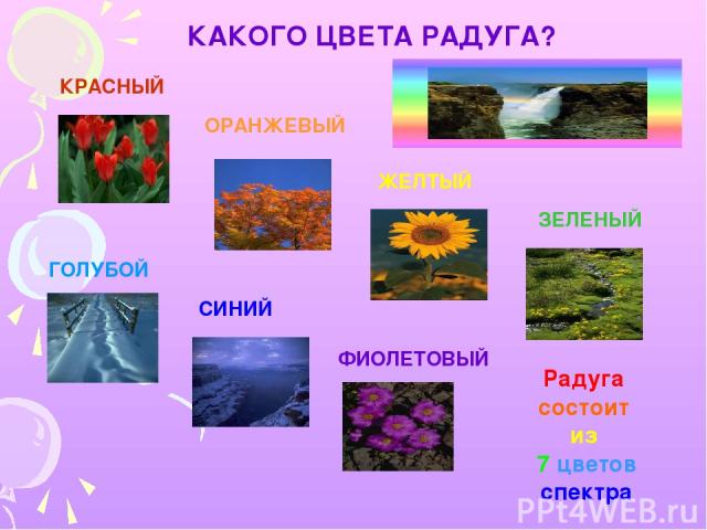 КАКОГО ЦВЕТА РАДУГА? КРАСНЫЙ ОРАНЖЕВЫЙ ЖЕЛТЫЙ ЗЕЛЕНЫЙ ГОЛУБОЙ СИНИЙ ФИОЛЕТОВЫЙ Радуга состоит из 7 цветов спектра