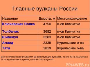 Главные вулканы России Всего в России насчитывается 68 действующих вулканов, из