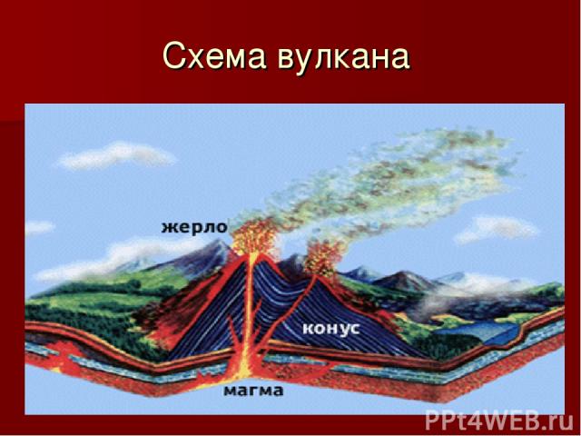 Схема вулкана