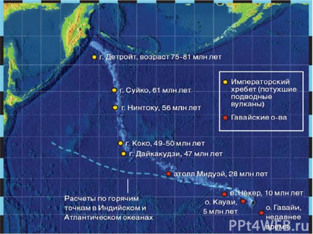 Горячие точки На дне океанов расположены многочисленные вулканические острова. Некоторые из них расположены в цепочках с последовательно изменяющимся возрастом. Классическим примером такой подводной гряды стал Гавайский подводный хребет. Он поднимае…
