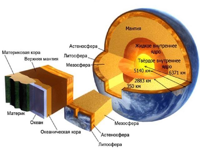За прошедшие десятилетия тектоника плит значительно изменила свои основные положения. Ныне их можно сформулировать следующим образом: Верхняя часть твёрдой Земли делится на хрупкую литосферу и пластичную астеносферу. Конвекция в астеносфере — главна…