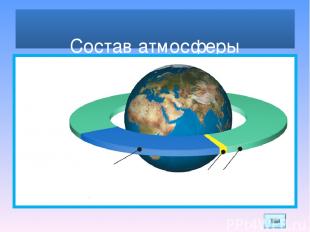 Строение атмосферы тропосфера стратосфера км 0 20 50 100 110 400 500 800 1000 20