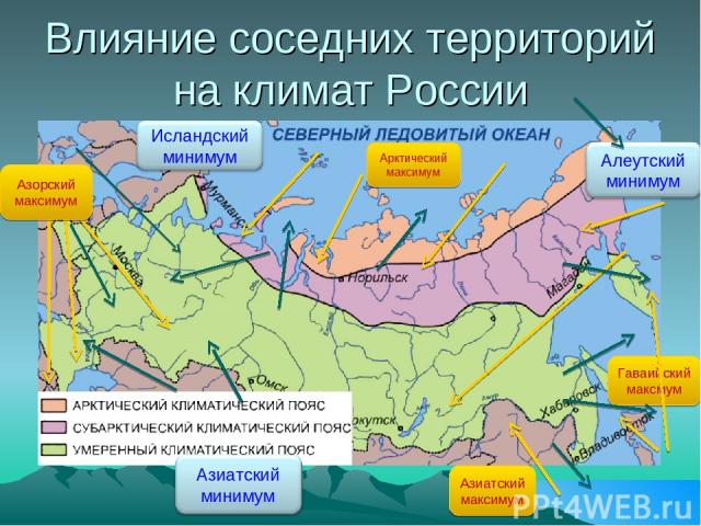 Влияние соседних территорий на климат России Арктический максимум Азорский максимум Азиатский максимум Гаваийский максмум