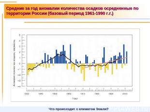 Средние за год аномалии количества осадков осредненные по территории России (баз