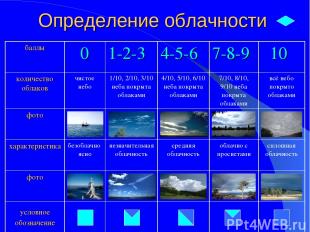 Определение облачности баллы 0 1-2-3 4-5-6 7-8-9 10 количество облаков чистое не
