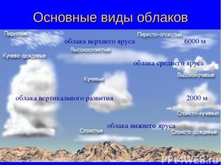 Основные виды облаков облака верхнего яруса 6000 м 2000 м облака среднего яруса