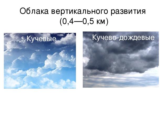 Облака вертикального развития (0,4—0,5 км) Кучевые Кучево-дождевые