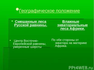•Географическое положение Смешанные леса Русской равнины. Центр Восточно-Европей