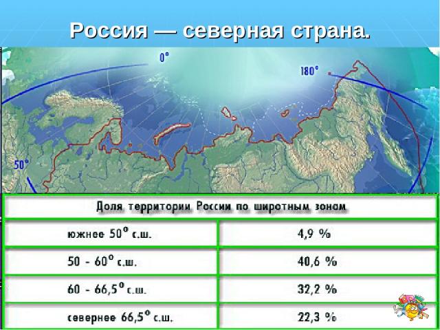 Россия — северная страна. Доля России по Широтным зонам