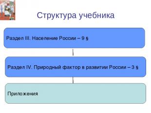 Структура учебника Раздел III. Население России – 9 § Раздел IV. Природный факто