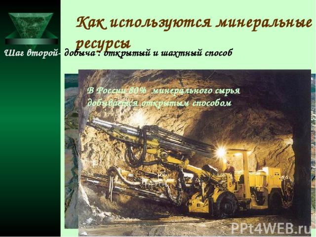 Как используются минеральные ресурсы Шаг второй- добыча : открытый и шахтный способ В России 80% минерального сырья добывается открытым способом