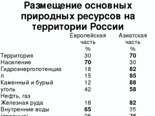 Размещение основных природных ресурсов на территории России Европейскаячасть % А