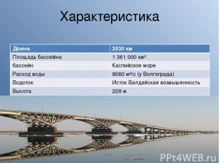 Характеристика Длина 3530 км Площадь бассейна 1 361 000 км² бассейн Каспийское м