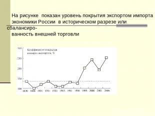 На рисунке показан уровень покрытия экспортом импорта экономики России в историч