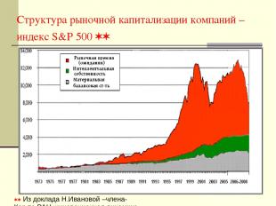 Структура рыночной капитализации компаний – индекс S&P 500 ИМЭМО * Из доклада Н.