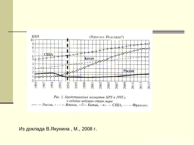 Из доклада В.Якунина , М., 2008 г.