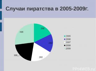 Случаи пиратства в 2005-2009Г.