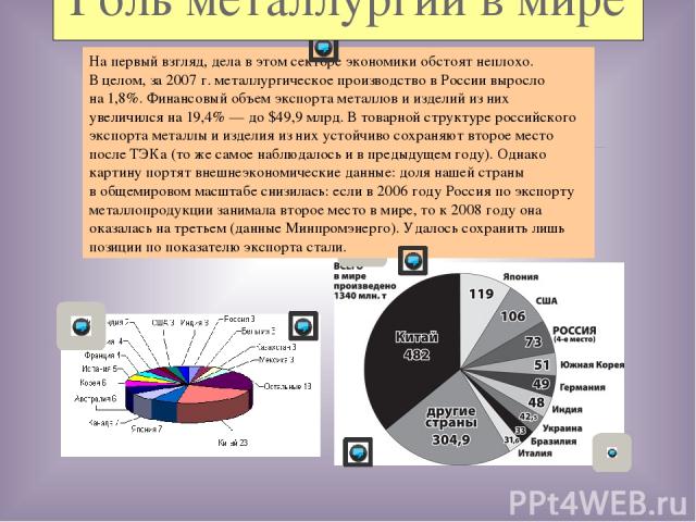 На первый взгляд, дела в этом секторе экономики обстоят неплохо. В целом, за 2007 г. металлургическое производство в России выросло на 1,8%. Финансовый объем экспорта металлов и изделий из них увеличился на 19,4% — до $49,9 млрд. В товарной структур…