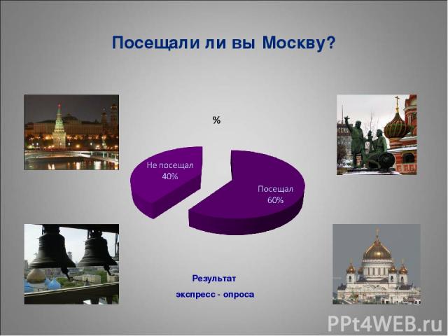 Посещали ли вы Москву? Результат экспресс - опроса