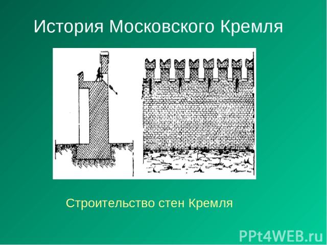 История Московского Кремля Строительство стен Кремля