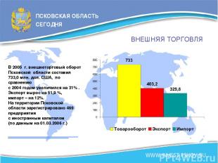 ВНЕШНЯЯ ТОРГОВЛЯ В 2005 г. внешнеторговый оборот Псковской области составил 733,
