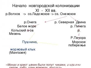 Начало новгородской колонизации XI - XII вв. р.Волхов -> оз.Ладожское -> оз. Оне