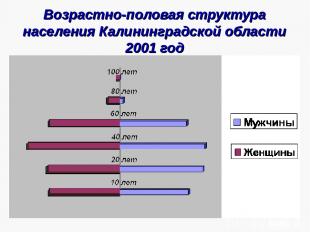 Возрастно-половая структура населения Калининградской области 2001 год рис 3