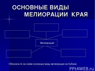 ОСНОВНЫЕ ВИДЫ МЕЛИОРАЦИИ КРАЯ Обозначьте на схеме основные виды мелиорации на Ку