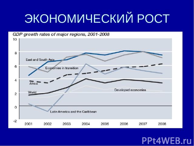 ЭКОНОМИЧЕСКИЙ РОСТ