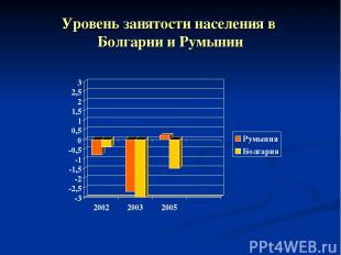 Уровень занятости населения в Болгарии и Румынии
