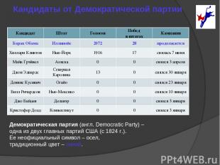 Кандидаты от Демократической партии Демократическая партия (англ. Democratic Par