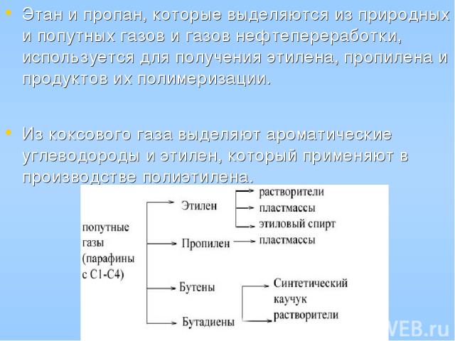 Этан и пропан, которые выделяются из природных и попутных газов и газов нефтепереработки, используется для получения этилена, пропилена и продуктов их полимеризации. Из коксового газа выделяют ароматические углеводороды и этилен, который применяют в…