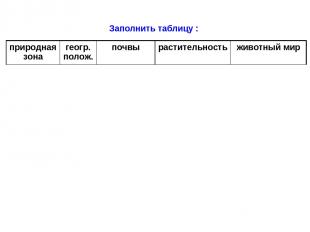 Заполнить таблицу : природная зона геогр. полож. почвы растительность животный м