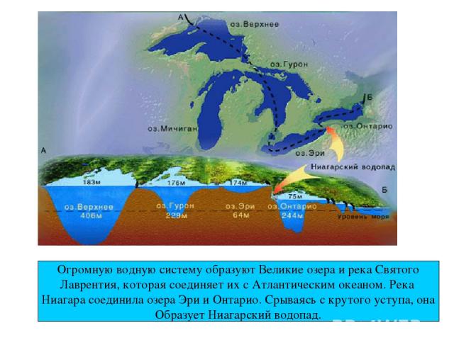 Огромную водную систему образуют Великие озера и река Святого Лаврентия, которая соединяет их с Атлантическим океаном. Река Ниагара соединила озера Эри и Онтарио. Срываясь с крутого уступа, она Образует Ниагарский водопад.