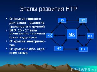 НХ МХ НХ НХ НХ НХ Этапы развития НТР Открытие парового двигателя – развитие тран