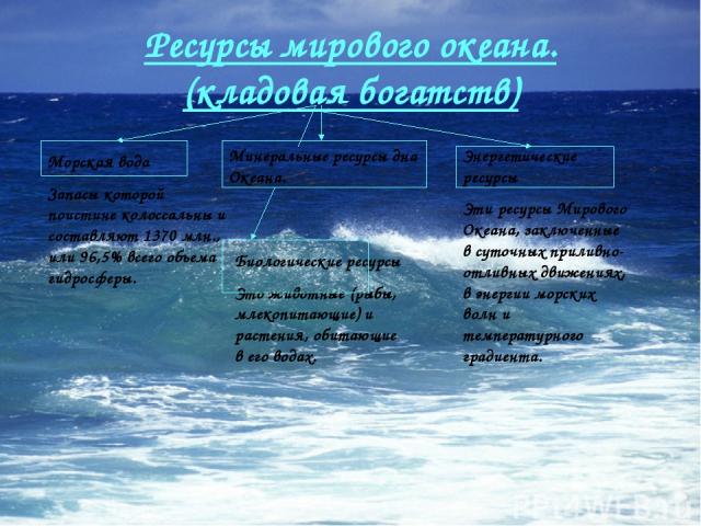 Ресурсы мирового океана. (кладовая богатств) Морская вода Запасы которой поистине колоссальны и составляют 1370 млн., или 96,5% всего объема гидросферы. Минеральные ресурсы дна Океана. Энергетические ресурсы Эти ресурсы Мирового Океана, заключенные …