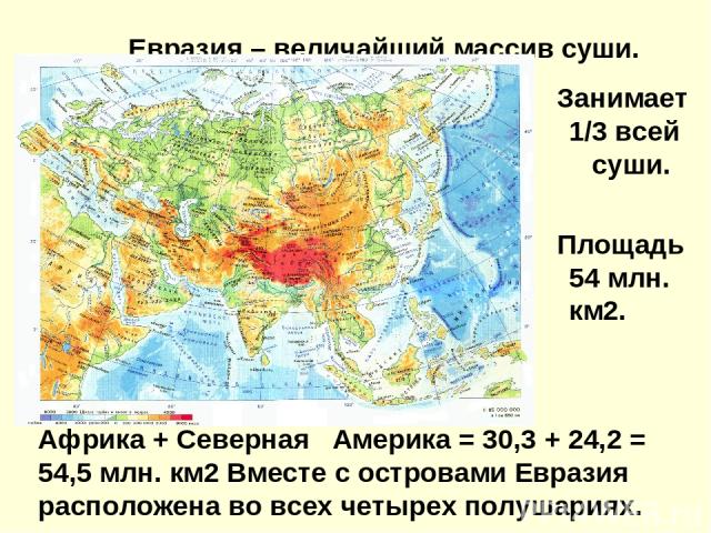 Евразия – величайший массив суши. Занимает 1/3 всей суши. Площадь 54 млн. км2. Африка + Северная Америка = 30,3 + 24,2 = 54,5 млн. км2 Вместе с островами Евразия расположена во всех четырех полушариях.