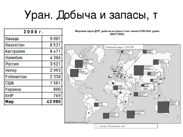 Уран. Добыча и запасы, т Мировая карта ДПР, добыча которых стоит менее US$130/кг урана (WUP 2005).