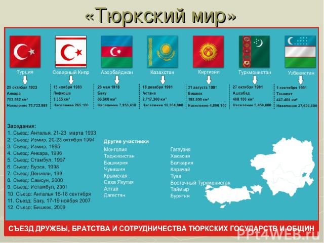 «Тюркский мир»
