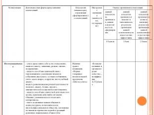 Компетенция Деятельностная форма представления компетенций Показатели (индикатор