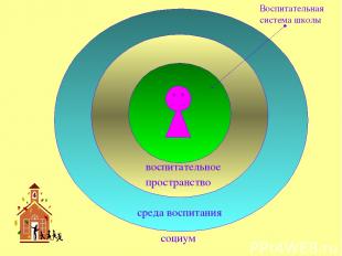 социум среда воспитания воспитательное пространство Воспитательная система школы