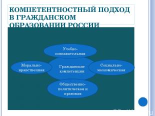 КОМПЕТЕНТНОСТНЫЙ ПОДХОД В ГРАЖДАНСКОМ ОБРАЗОВАНИИ РОССИИ Гражданские компетенции