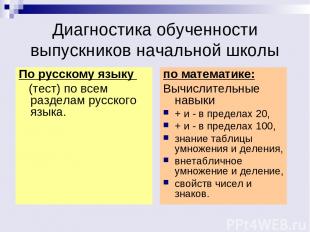 Диагностика обученности выпускников начальной школы По русскому языку (тест) по