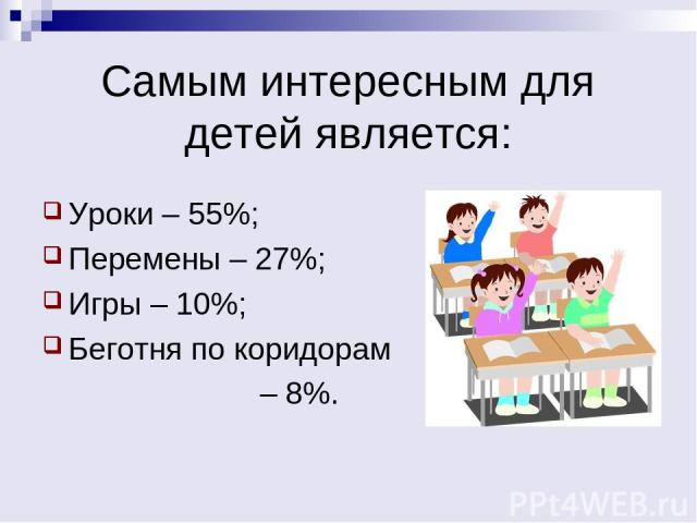 Самым интересным для детей является: Уроки – 55%; Перемены – 27%; Игры – 10%; Беготня по коридорам – 8%.