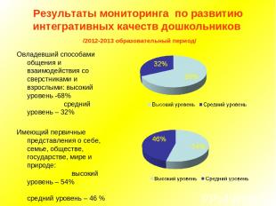 Результаты мониторинга по развитию интегративных качеств дошкольников /2012-2013