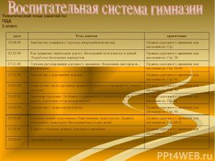 Тематический план занятий по ПДД 1 класс дата Тема занятия примечание 15.09.08 З