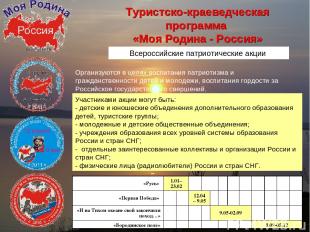 Всероссийские патриотические акции Организуются в целях воспитания патриотизма и