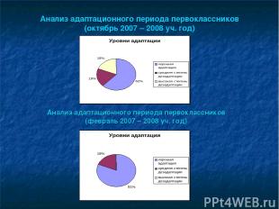 Анализ адаптационного периода первоклассников (октябрь 2007 – 2008 уч. год) Анал