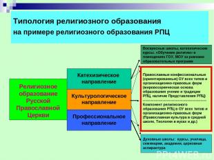Типология религиозного образования на примере религиозного образования РПЦ Религ