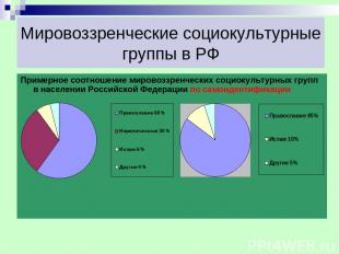 Мировоззренческие социокультурные группы в РФ Примерное соотношение мировоззренч